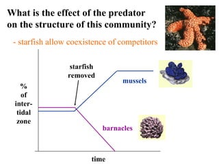 ScienceShare.co.uk Shared Resource Biology Diagrams