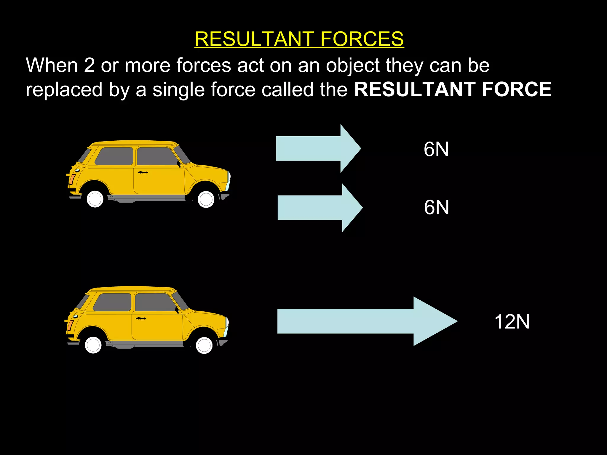 RESULTANT FORCES
When 2 or more forces act on an object they can be
replaced by a single force called the RESULTANT FORCE
6N
6N
12N
 