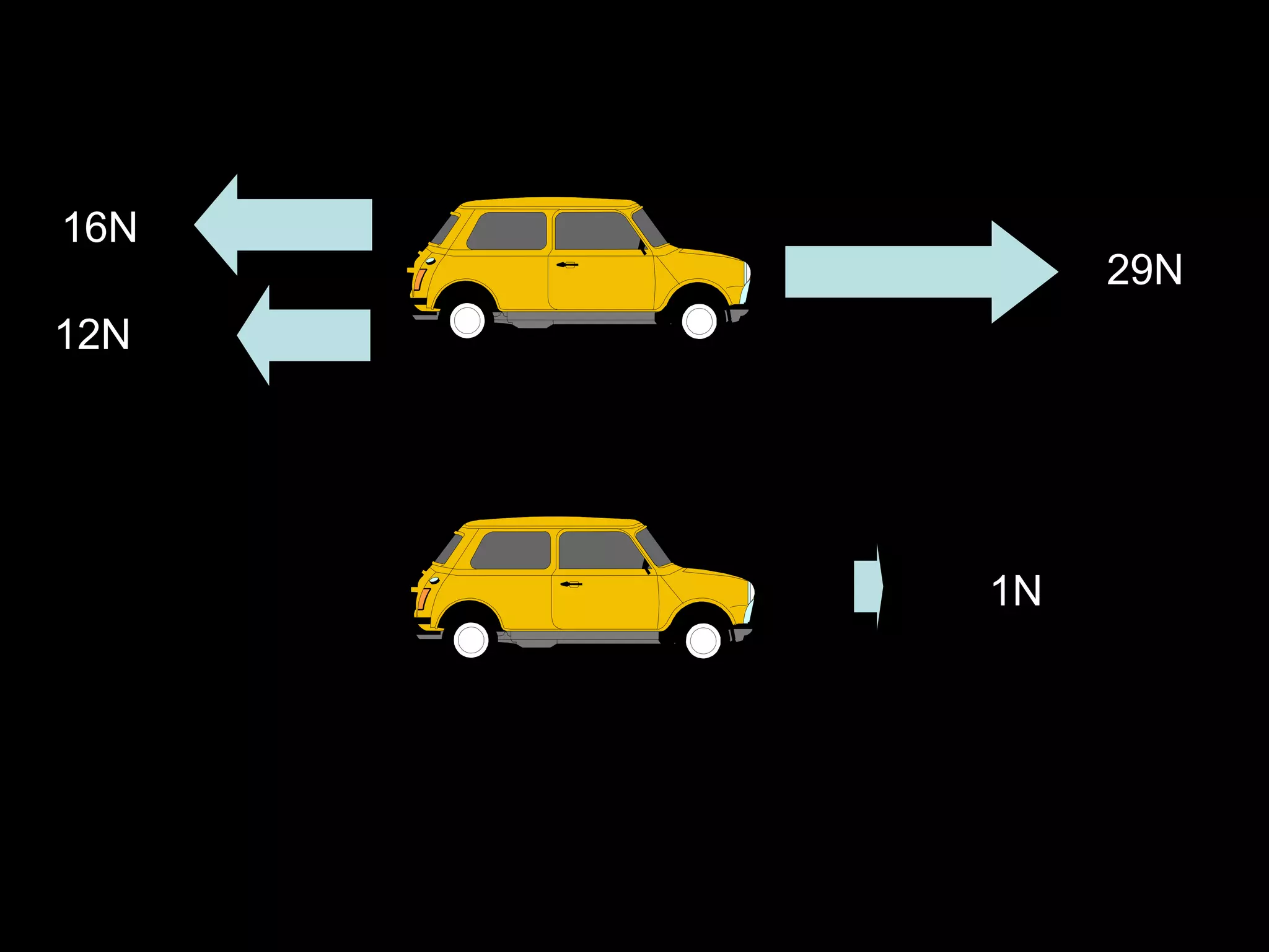 RESULTANT FORCES
29N
16N
1N
12N
 