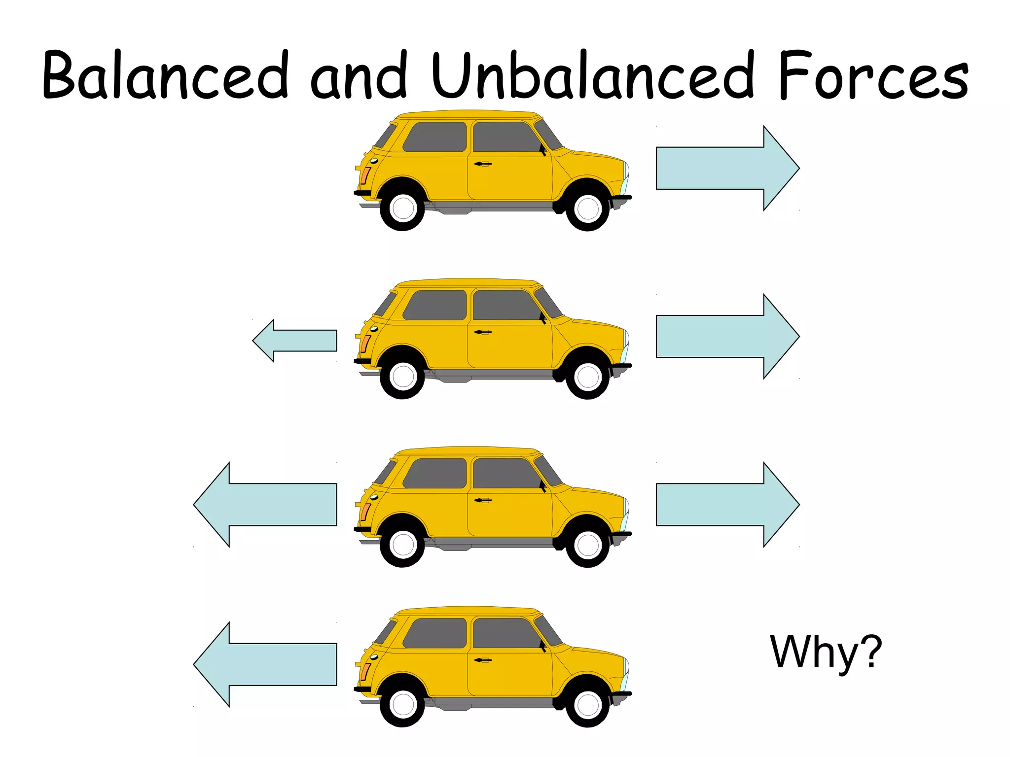Balanced and Unbalanced Forces
Why?
 