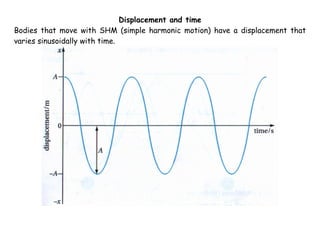 Displacement and time
Bodies that move with SHM (simple harmonic motion) have a displacement that
varies sinusoidally with time.
 