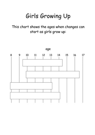 Girls Growing Up
This chart shows the ages when changes can
           start as girls grow up:



                       age
8   9   10   11   12     13   14   15   16   17
 