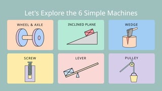 Simple Machines In Science Science Simple Machines Presentation in Pastel Fun Style.pptx
