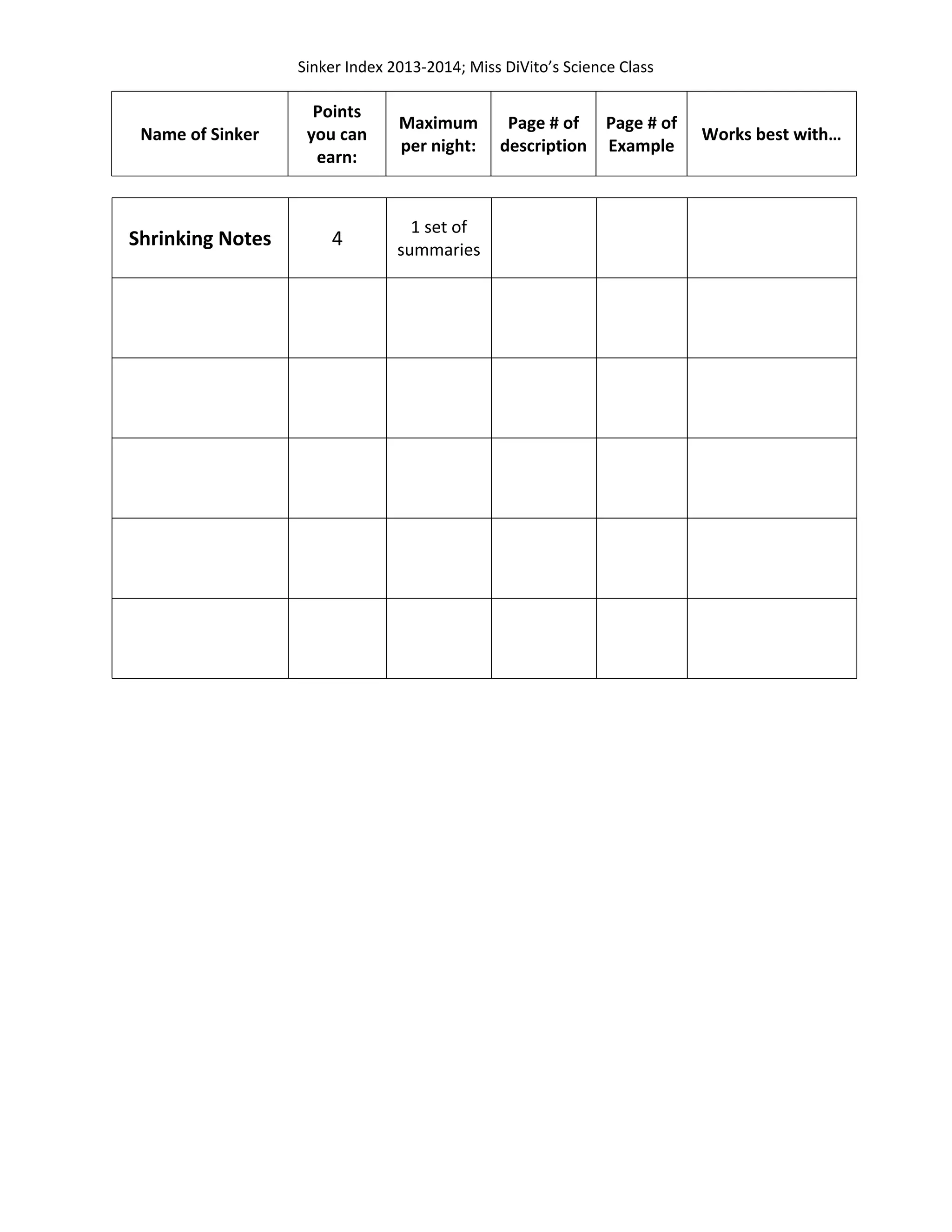Sinker Index 2013-2014; Miss DiVito’s Science Class
Name of Sinker
Points
you can
earn:
Maximum
per night:
Page # of
description
Page # of
Example
Works best with…
Shrinking Notes 4
1 set of
summaries
 