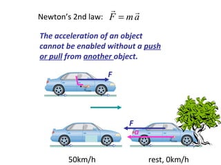 The acceleration of an object cannot be enabled without a  push or pull  from  another  object. 50km/h S S Newton’s 2nd law:  F S S S S rest, 0km/h a F 