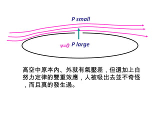 高空中原本內、外就有氣壓差，但還加上白努力定律的雙重效應，人被吸出去並不奇怪，而且真的發生過。 v=0 P large P small 