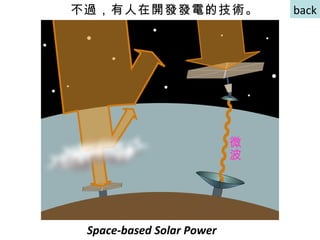 Space-based Solar Power 不過，有人在開發發電的技術。 微波 back 