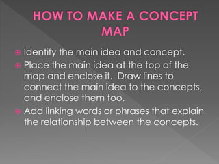  Identify the main idea and concept. 
 Place the main idea at the top of the 
map and enclose it. Draw lines to 
connect the main idea to the concepts, 
and enclose them too. 
 Add linking words or phrases that explain 
the relationship between the concepts. 
 