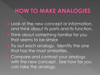 Look at the new concept or information, 
and think about its parts and its function. 
 Think about something familiar for you 
that seems to be similar. 
 Try out each analogy. Identify the one 
that has the most similarities. 
 Compare and contrast your analogy 
with the new concept. See how far you 
can take the analogy. 
 