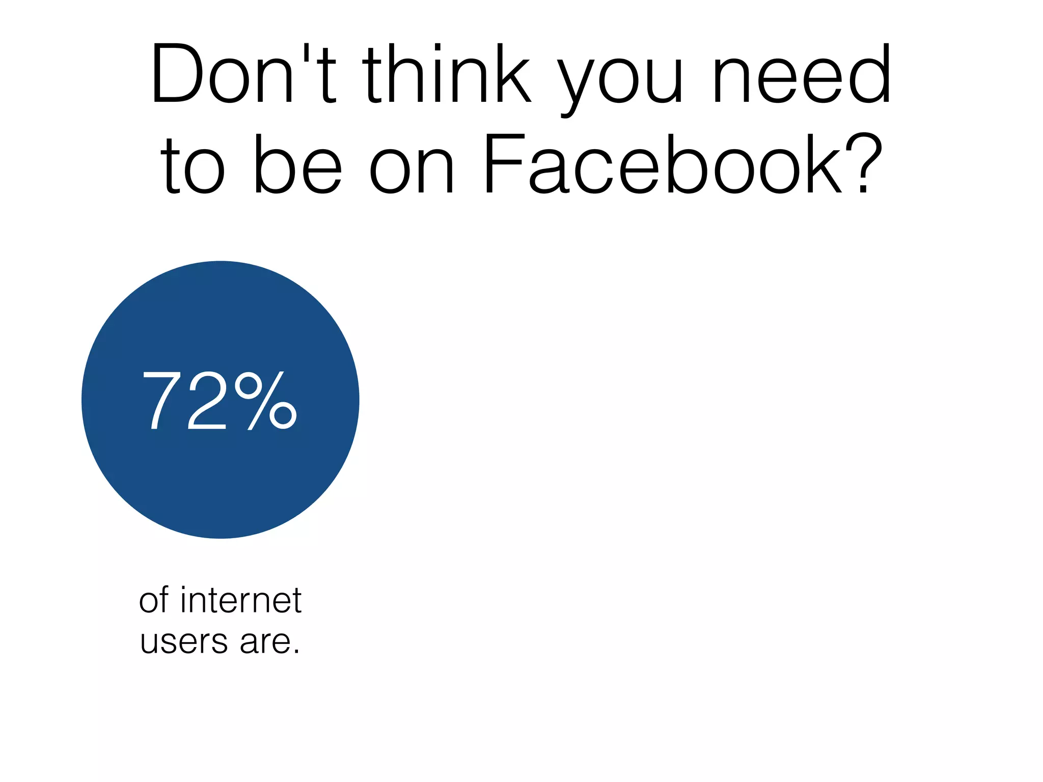 Don't think you need
to be on Facebook?

72%

of internet
users are.
 