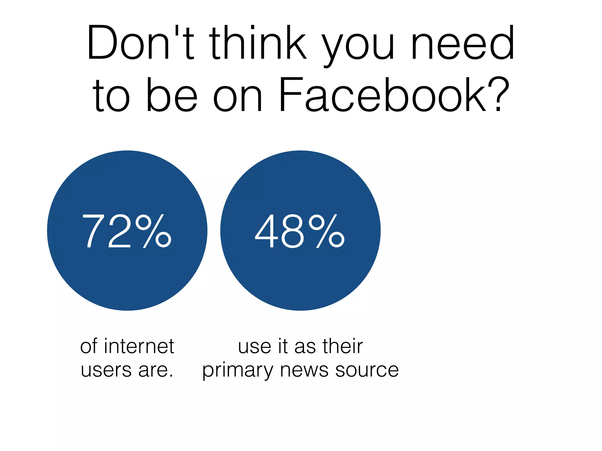 Don't think you need
to be on Facebook?

72%               48%

of internet       use it as their
users are.    primary news source
 
