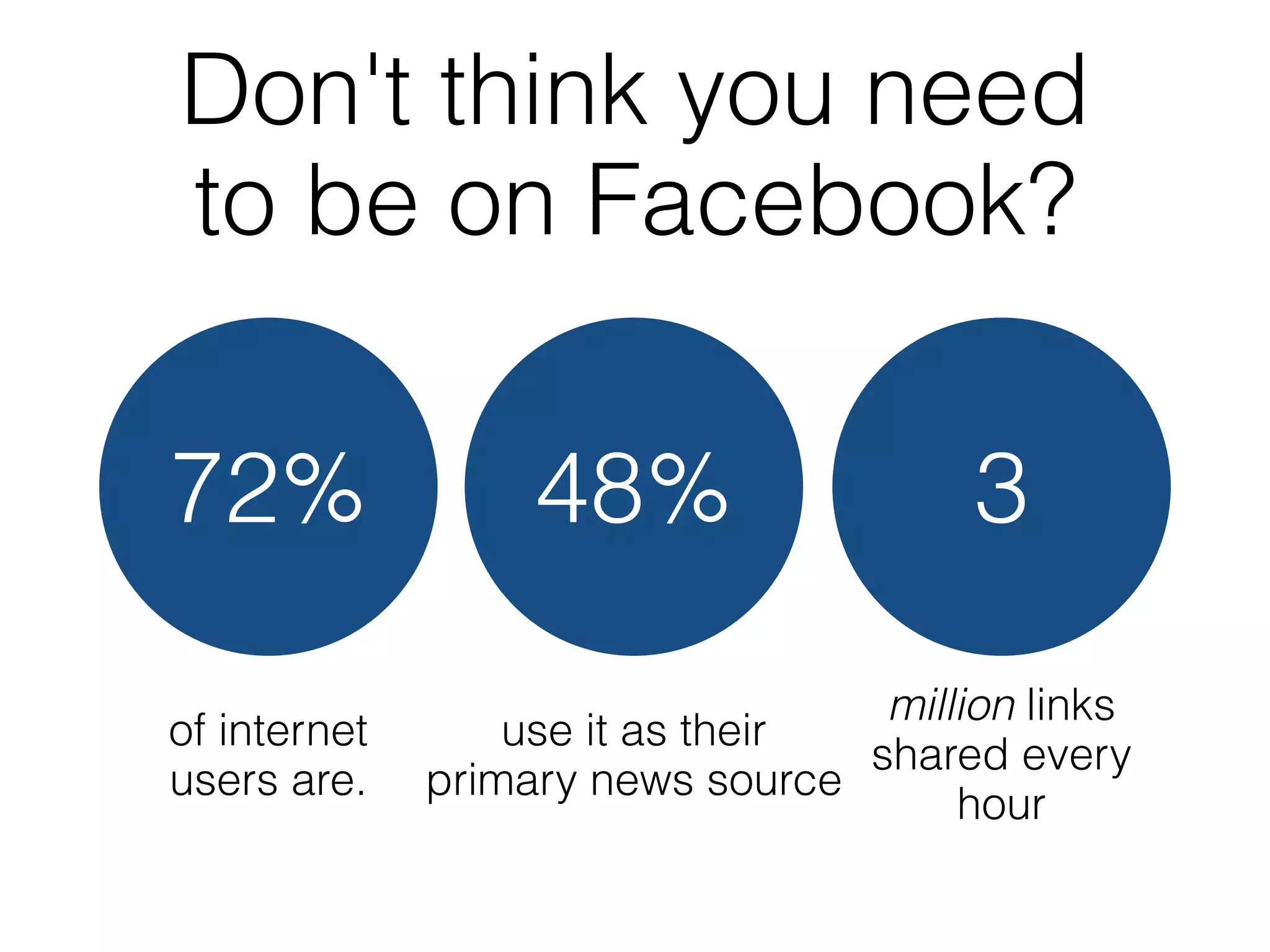 Don't think you need
to be on Facebook?

72%                48%                  3
                                   million links
of internet       use it as their
                                  shared every
users are.    primary news source
                                       hour
 