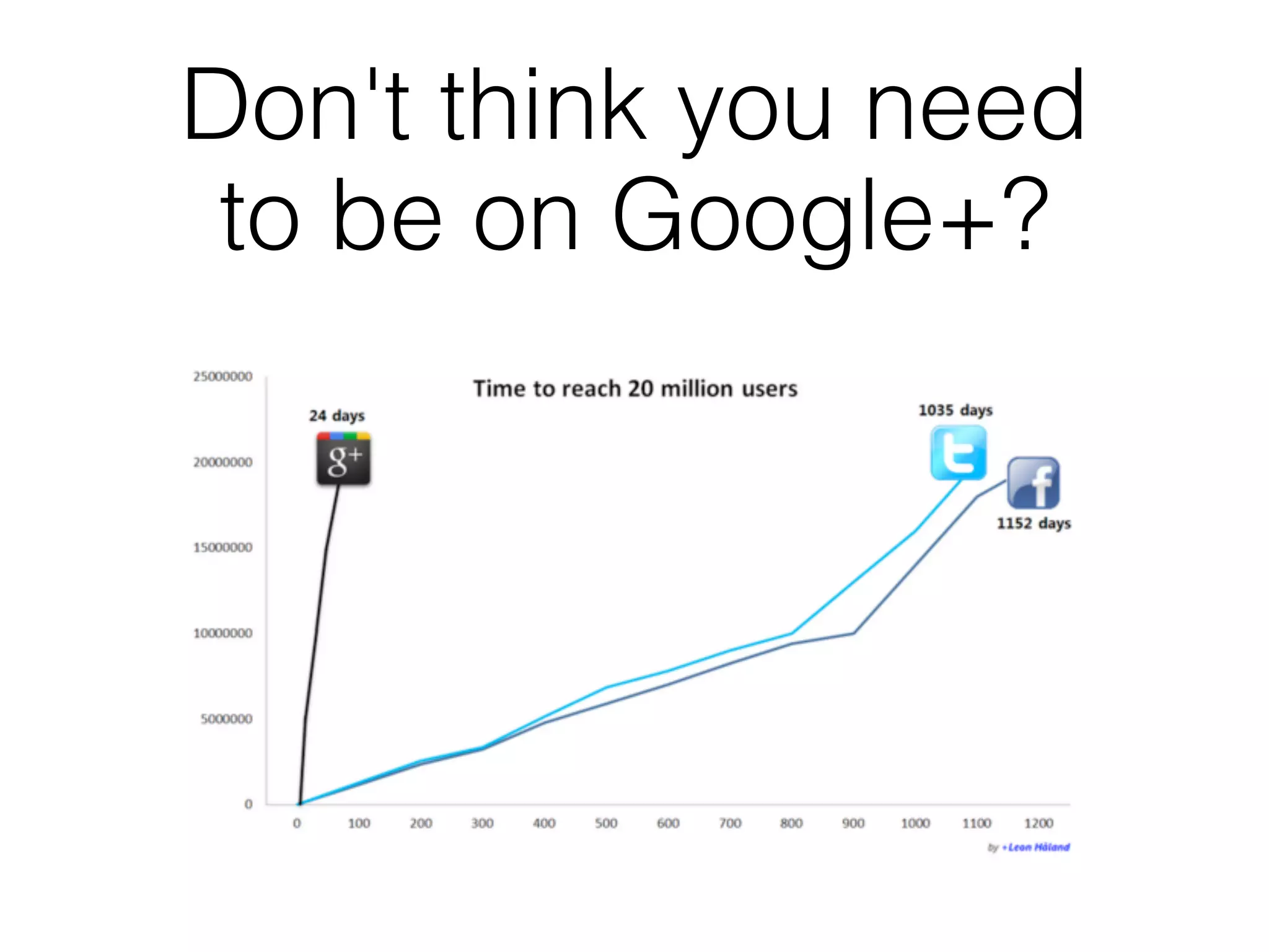 Don't think you need
 to be on Google+?
 