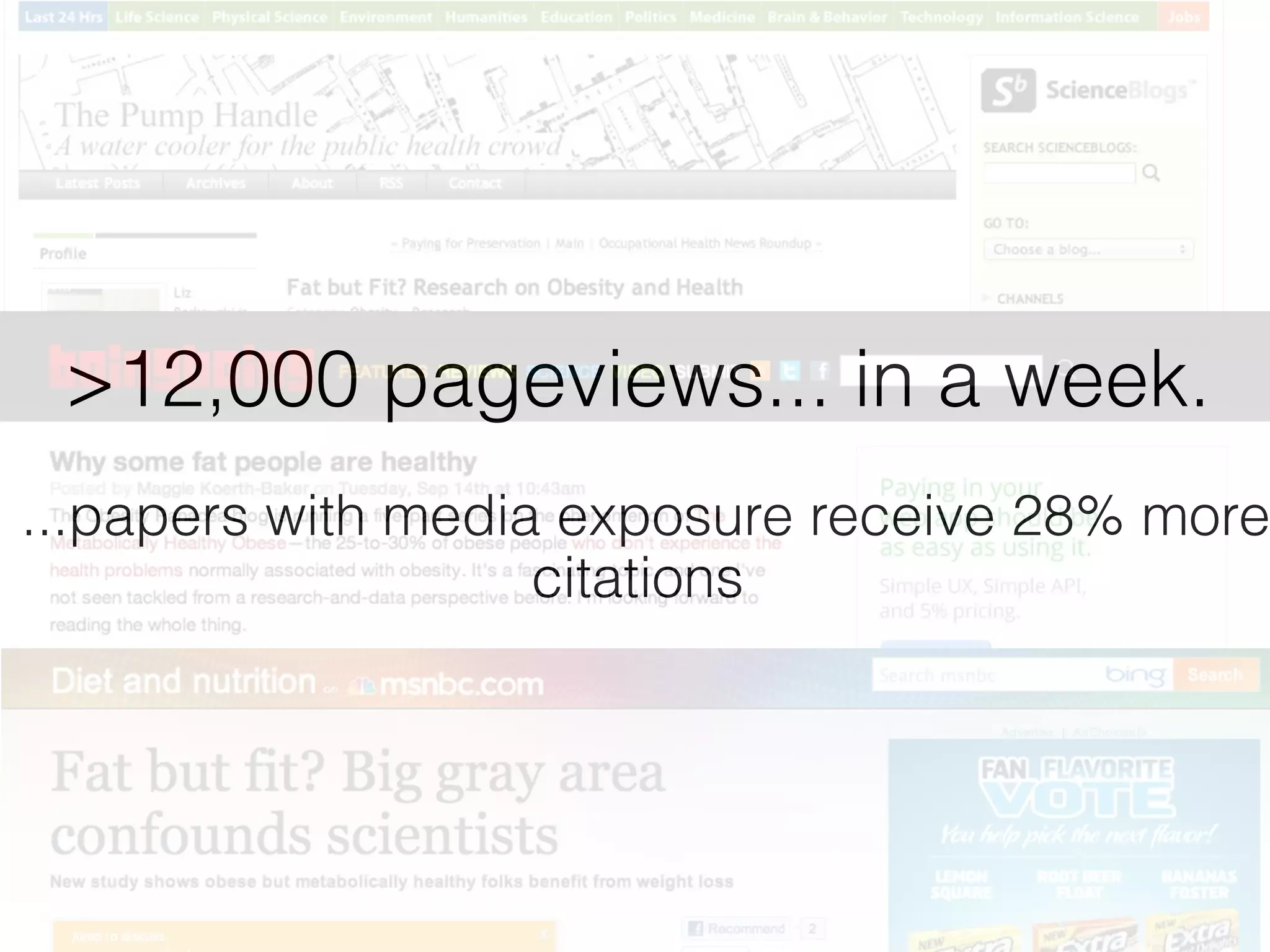 >12,000 pageviews... in a week.
...papers with media exposure receive 28% more
                    citations
 