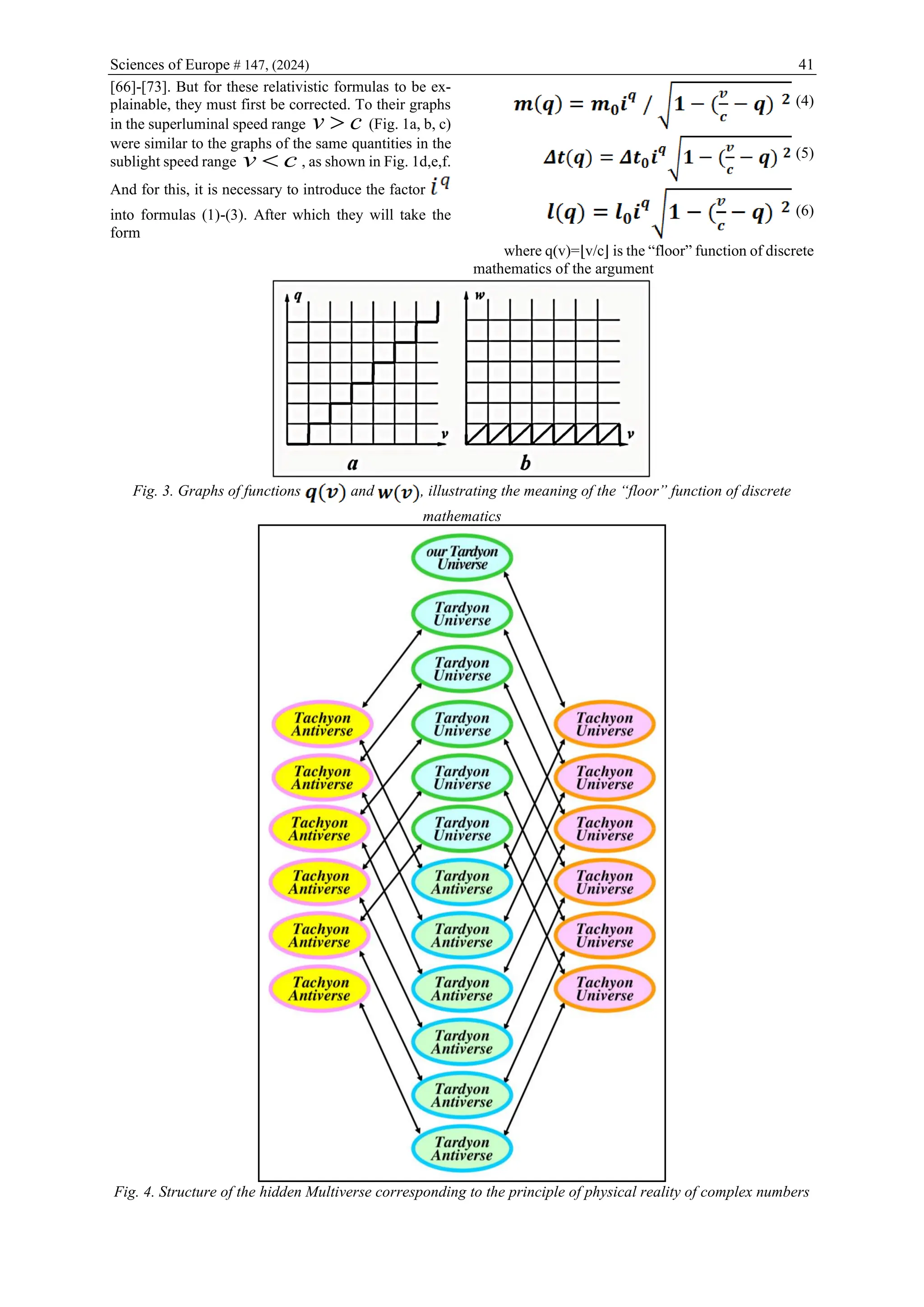 Sciences of Europe # 147, (2024) 41
[66]-[73]. But for these relativistic formulas to be ex-
plainable, they must first be corrected. To their graphs
in the superluminal speed range c
v  (Fig. 1a, b, c)
were similar to the graphs of the same quantities in the
sublight speed range v c
 , as shown in Fig. 1d,e,f.
And for this, it is necessary to introduce the factor
into formulas (1)-(3). After which they will take the
form
(4)
(5)
(6)
where q(v)=⌊v/c⌋ is the “floor” function of discrete
mathematics of the argument
Fig. 3. Graphs of functions and , illustrating the meaning of the “floor” function of discrete
mathematics
Fig. 4. Structure of the hidden Multiverse corresponding to the principle of physical reality of complex numbers
 