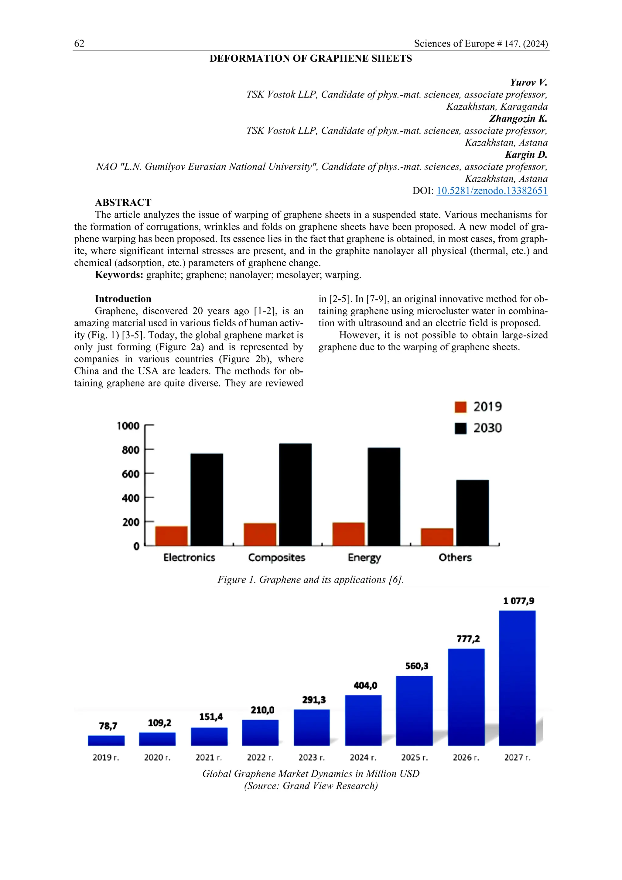 62 Sciences of Europe # 147, (2024)
DEFORMATION OF GRAPHENE SHEETS
Yurov V.
TSK Vostok LLP, Candidate of phys.-mat. sciences, associate professor,
Kazakhstan, Karaganda
Zhangozin K.
TSK Vostok LLP, Candidate of phys.-mat. sciences, associate professor,
Kazakhstan, Astana
Kargin D.
NAO "L.N. Gumilyov Eurasian National University", Candidate of phys.-mat. sciences, associate professor,
Kazakhstan, Astana
DOI: 10.5281/zenodo.13382651
ABSTRACT
The article analyzes the issue of warping of graphene sheets in a suspended state. Various mechanisms for
the formation of corrugations, wrinkles and folds on graphene sheets have been proposed. A new model of gra-
phene warping has been proposed. Its essence lies in the fact that graphene is obtained, in most cases, from graph-
ite, where significant internal stresses are present, and in the graphite nanolayer all physical (thermal, etc.) and
chemical (adsorption, etc.) parameters of graphene change.
Keywords: graphite; graphene; nanolayer; mesolayer; warping.
Introduction
Graphene, discovered 20 years ago [1-2], is an
amazing material used in various fields of human activ-
ity (Fig. 1) [3-5]. Today, the global graphene market is
only just forming (Figure 2a) and is represented by
companies in various countries (Figure 2b), where
China and the USA are leaders. The methods for ob-
taining graphene are quite diverse. They are reviewed
in [2-5]. In [7-9], an original innovative method for ob-
taining graphene using microcluster water in combina-
tion with ultrasound and an electric field is proposed.
However, it is not possible to obtain large-sized
graphene due to the warping of graphene sheets.
Figure 1. Graphene and its applications [6].
Global Graphene Market Dynamics in Million USD
(Source: Grand View Research)
 