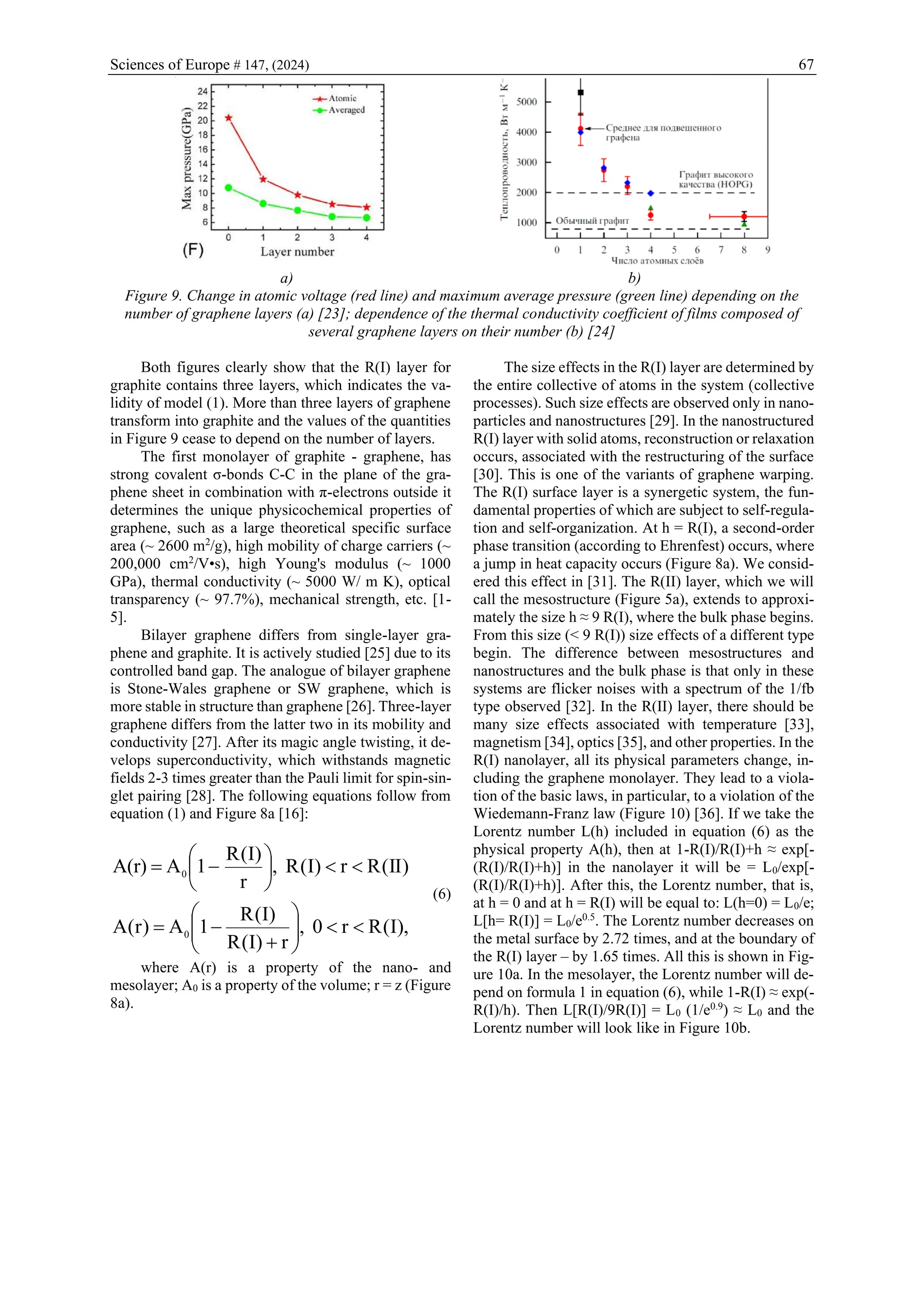 Sciences of Europe # 147, (2024) 67
а) b)
Figure 9. Change in atomic voltage (red line) and maximum average pressure (green line) depending on the
number of graphene layers (a) [23]; dependence of the thermal conductivity coefficient of films composed of
several graphene layers on their number (b) [24]
Both figures clearly show that the R(I) layer for
graphite contains three layers, which indicates the va-
lidity of model (1). More than three layers of graphene
transform into graphite and the values of the quantities
in Figure 9 cease to depend on the number of layers.
The first monolayer of graphite - graphene, has
strong covalent σ-bonds C-C in the plane of the gra-
phene sheet in combination with π-electrons outside it
determines the unique physicochemical properties of
graphene, such as a large theoretical specific surface
area (~ 2600 m2
/g), high mobility of charge carriers (~
200,000 cm2
/V•s), high Young's modulus (~ 1000
GPa), thermal conductivity (~ 5000 W/ m K), optical
transparency (~ 97.7%), mechanical strength, etc. [1-
5].
Bilayer graphene differs from single-layer gra-
phene and graphite. It is actively studied [25] due to its
controlled band gap. The analogue of bilayer graphene
is Stone-Wales graphene or SW graphene, which is
more stable in structure than graphene [26]. Three-layer
graphene differs from the latter two in its mobility and
conductivity [27]. After its magic angle twisting, it de-
velops superconductivity, which withstands magnetic
fields 2-3 times greater than the Pauli limit for spin-sin-
glet pairing [28]. The following equations follow from
equation (1) and Figure 8a [16]:
),
(
0
,
)
(
)
(
1
)
(
)
(
)
(
,
)
(
1
A
A(r)
0
0
I
R
r
r
I
R
I
R
A
r
A
II
R
r
I
R
r
I
R










+
−
=








−
=
(6)
where A(r) is a property of the nano- and
mesolayer; A0 is a property of the volume; r = z (Figure
8a).
The size effects in the R(I) layer are determined by
the entire collective of atoms in the system (collective
processes). Such size effects are observed only in nano-
particles and nanostructures [29]. In the nanostructured
R(I) layer with solid atoms, reconstruction or relaxation
occurs, associated with the restructuring of the surface
[30]. This is one of the variants of graphene warping.
The R(I) surface layer is a synergetic system, the fun-
damental properties of which are subject to self-regula-
tion and self-organization. At h = R(I), a second-order
phase transition (according to Ehrenfest) occurs, where
a jump in heat capacity occurs (Figure 8a). We consid-
ered this effect in [31]. The R(II) layer, which we will
call the mesostructure (Figure 5a), extends to approxi-
mately the size h ≈ 9 R(I), where the bulk phase begins.
From this size (< 9 R(I)) size effects of a different type
begin. The difference between mesostructures and
nanostructures and the bulk phase is that only in these
systems are flicker noises with a spectrum of the 1/fb
type observed [32]. In the R(II) layer, there should be
many size effects associated with temperature [33],
magnetism [34], optics [35], and other properties. In the
R(I) nanolayer, all its physical parameters change, in-
cluding the graphene monolayer. They lead to a viola-
tion of the basic laws, in particular, to a violation of the
Wiedemann-Franz law (Figure 10) [36]. If we take the
Lorentz number L(h) included in equation (6) as the
physical property A(h), then at 1-R(I)/R(I)+h ≈ exp[-
(R(I)/R(I)+h)] in the nanolayer it will be = L0/exp[-
(R(I)/R(I)+h)]. After this, the Lorentz number, that is,
at h = 0 and at h = R(I) will be equal to: L(h=0) = L0/e;
L[h= R(I)] = L0/e0.5
. The Lorentz number decreases on
the metal surface by 2.72 times, and at the boundary of
the R(I) layer – by 1.65 times. All this is shown in Fig-
ure 10a. In the mesolayer, the Lorentz number will de-
pend on formula 1 in equation (6), while 1-R(I) ≈ exp(-
R(I)/h). Then L[R(I)/9R(I)] = L0 (1/e0.9
) ≈ L0 and the
Lorentz number will look like in Figure 10b.
 