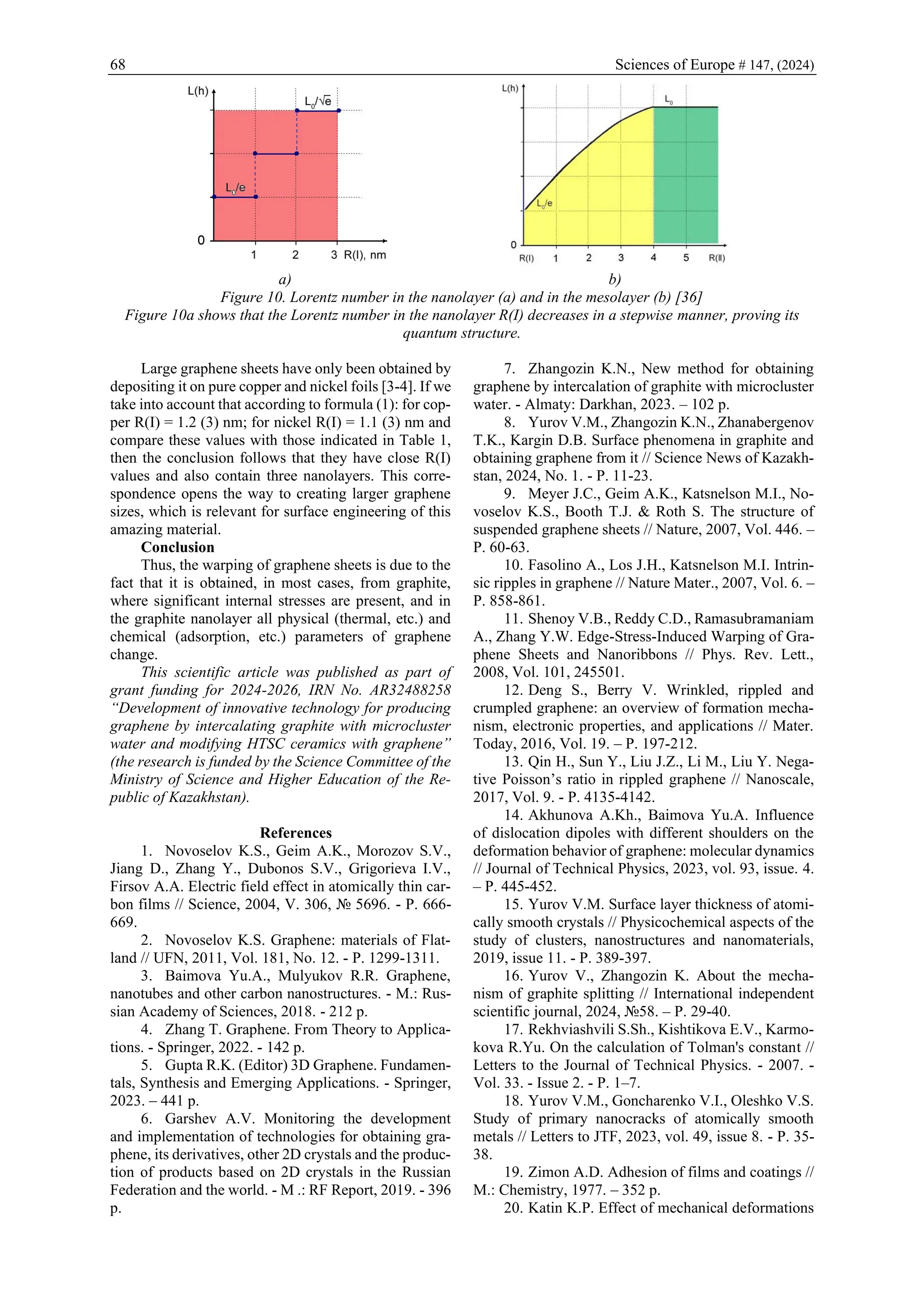 68 Sciences of Europe # 147, (2024)
а) b)
Figure 10. Lorentz number in the nanolayer (a) and in the mesolayer (b) [36]
Figure 10a shows that the Lorentz number in the nanolayer R(I) decreases in a stepwise manner, proving its
quantum structure.
Large graphene sheets have only been obtained by
depositing it on pure copper and nickel foils [3-4]. If we
take into account that according to formula (1): for cop-
per R(I) = 1.2 (3) nm; for nickel R(I) = 1.1 (3) nm and
compare these values with those indicated in Table 1,
then the conclusion follows that they have close R(I)
values and also contain three nanolayers. This corre-
spondence opens the way to creating larger graphene
sizes, which is relevant for surface engineering of this
amazing material.
Conclusion
Thus, the warping of graphene sheets is due to the
fact that it is obtained, in most cases, from graphite,
where significant internal stresses are present, and in
the graphite nanolayer all physical (thermal, etc.) and
chemical (adsorption, etc.) parameters of graphene
change.
This scientific article was published as part of
grant funding for 2024-2026, IRN No. AR32488258
“Development of innovative technology for producing
graphene by intercalating graphite with microcluster
water and modifying HTSC ceramics with graphene”
(the research is funded by the Science Committee of the
Ministry of Science and Higher Education of the Re-
public of Kazakhstan).
References
1. Novoselov K.S., Geim A.K., Morozov S.V.,
Jiang D., Zhang Y., Dubonos S.V., Grigorieva I.V.,
Firsov A.A. Electric field effect in atomically thin car-
bon films // Science, 2004, V. 306, № 5696. - P. 666-
669.
2. Novoselov K.S. Graphene: materials of Flat-
land // UFN, 2011, Vol. 181, No. 12. - P. 1299-1311.
3. Baimova Yu.A., Mulyukov R.R. Graphene,
nanotubes and other carbon nanostructures. - M.: Rus-
sian Academy of Sciences, 2018. - 212 p.
4. Zhang T. Graphene. From Theory to Applica-
tions. - Springer, 2022. - 142 р.
5. Gupta R.K. (Editor) 3D Graphene. Fundamen-
tals, Synthesis and Emerging Applications. - Springer,
2023. – 441 р.
6. Garshev A.V. Monitoring the development
and implementation of technologies for obtaining gra-
phene, its derivatives, other 2D crystals and the produc-
tion of products based on 2D crystals in the Russian
Federation and the world. - M .: RF Report, 2019. - 396
p.
7. Zhangozin K.N., New method for obtaining
graphene by intercalation of graphite with microcluster
water. - Almaty: Darkhan, 2023. – 102 p.
8. Yurov V.M., Zhangozin K.N., Zhanabergenov
T.K., Kargin D.B. Surface phenomena in graphite and
obtaining graphene from it // Science News of Kazakh-
stan, 2024, No. 1. - P. 11-23.
9. Meyer J.C., Geim A.K., Katsnelson M.I., No-
voselov K.S., Booth T.J. & Roth S. The structure of
suspended graphene sheets // Nature, 2007, Vol. 446. –
P. 60-63.
10. Fasolino A., Los J.H., Katsnelson M.I. Intrin-
sic ripples in graphene // Nature Mater., 2007, Vol. 6. –
P. 858-861.
11. Shenoy V.B., Reddy C.D., Ramasubramaniam
A., Zhang Y.W. Edge-Stress-Induced Warping of Gra-
phene Sheets and Nanoribbons // Phys. Rev. Lett.,
2008, Vol. 101, 245501.
12. Deng S., Berry V. Wrinkled, rippled and
crumpled graphene: an overview of formation mecha-
nism, electronic properties, and applications // Mater.
Today, 2016, Vol. 19. – Р. 197-212.
13. Qin H., Sun Y., Liu J.Z., Li M., Liu Y. Nega-
tive Poisson’s ratio in rippled graphene // Nanoscale,
2017, Vol. 9. - Р. 4135-4142.
14. Akhunova A.Kh., Baimova Yu.A. Influence
of dislocation dipoles with different shoulders on the
deformation behavior of graphene: molecular dynamics
// Journal of Technical Physics, 2023, vol. 93, issue. 4.
– P. 445-452.
15. Yurov V.M. Surface layer thickness of atomi-
cally smooth crystals // Physicochemical aspects of the
study of clusters, nanostructures and nanomaterials,
2019, issue 11. - P. 389-397.
16. Yurov V., Zhangozin K. Аbout the mecha-
nism of graphite splitting // International independent
scientific journal, 2024, №58. – Р. 29-40.
17. Rekhviashvili S.Sh., Kishtikova E.V., Karmo-
kova R.Yu. On the calculation of Tolman's constant //
Letters to the Journal of Technical Physics. - 2007. -
Vol. 33. - Issue 2. - P. 1–7.
18. Yurov V.M., Goncharenko V.I., Oleshko V.S.
Study of primary nanocracks of atomically smooth
metals // Letters to JTF, 2023, vol. 49, issue 8. - P. 35-
38.
19. Zimon A.D. Adhesion of films and coatings //
M.: Chemistry, 1977. – 352 p.
20. Katin K.P. Effect of mechanical deformations
 