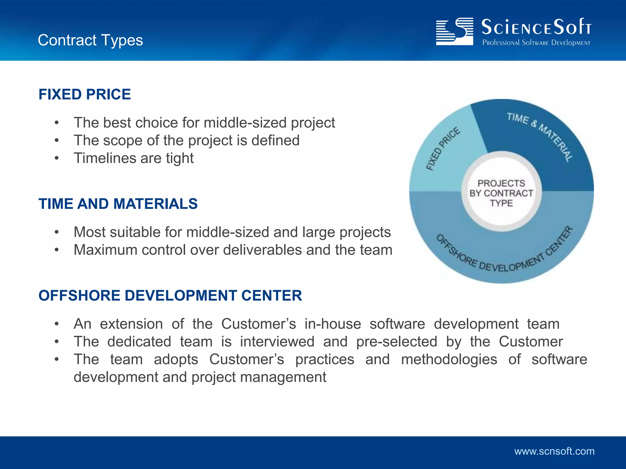 Contract Types


FIXED PRICE
  • The best choice for middle-sized project
  • The scope of the project is defined
  • Timelines are tight


TIME AND MATERIALS
  • Most suitable for middle-sized and large projects
  • Maximum control over deliverables and the team


OFFSHORE DEVELOPMENT CENTER
  • An extension of the Customer’s in-house software development team
  • The dedicated team is interviewed and pre-selected by the Customer
  • The team adopts Customer’s practices and methodologies of software
    development and project management



                                                            www.scnsoft.com
 