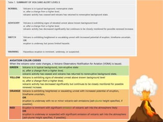 Science spa 9_volcanic_eruption[1] | PPTX