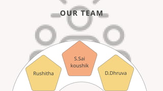 OUR TEAM
S.Sai
koushik
D.Dhruva
Rushitha
 