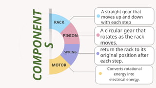 RACK
PINION
SPRING
MOTOR
A straight gear that
moves up and down
with each step
A circular gear that
rotates as the rack
moves.
return the rack to its
original position after
each step.
MVP development
Converts rotational
energy into
electrical energy.
COMPONENT
S
 