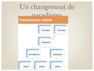 Un changement de
   paradigme
 
