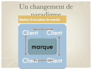 Un changement de
   paradigme
 