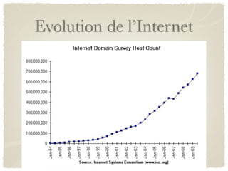Evolution de l’Internet
 