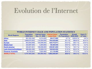 Evolution de l’Internet
 
