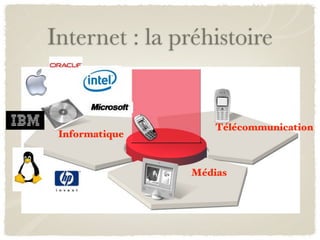 Internet : la préhistoire


                    Télécommunication
 Informatique


                Médias
 