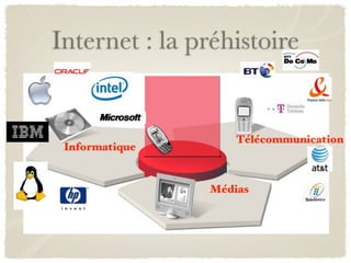 Internet : la préhistoire


                    Télécommunication
 Informatique


                Médias
 