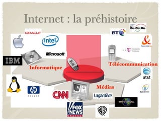 Internet : la préhistoire


                    Télécommunication
 Informatique


                Médias
 