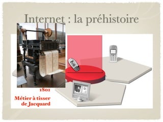 Internet : la préhistoire




          1801
Métier à tisser
  de Jacquard
 