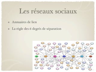 Les réseaux sociaux
Annuaires de lien
La règle des 6 degrés de séparation
 
