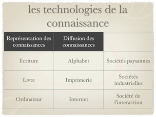 les technologies de la
             connaissance
Représentation des   Diﬀusion des
  connaissances      connaissances

     Ecriture          Alphabet      Sociétés paysannes

                                          Sociétés
      Livre           Imprimerie
                                        industrielles

                                          Société de
   Ordinateur          Internet
                                        l’interaction
 