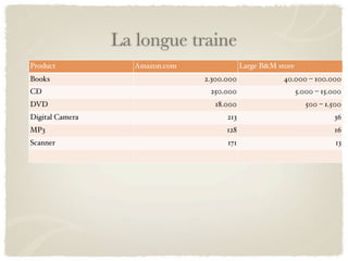 La longue traine
Product            Amazon.com               Large B&M store
Books                           2.300.000               40.000 – 100.000
CD                               250.000                      5.000 – 15.000
DVD                               18.000                         500 – 1.500
Digital Camera                        213                                36
MP3                                   128                                16
Scanner                               171                                 13
 