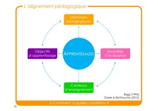 16
Biggs (1996)
Daele & Berthiaume (2013)
Objectifs
d’apprentissage
Méthodes
pédagogiques
Modalités
d’évaluation
Contenus
d’enseignement
APPRENTISSAGES
L’alignement pédagogique
3. Comment, à quelles conditions ?
 