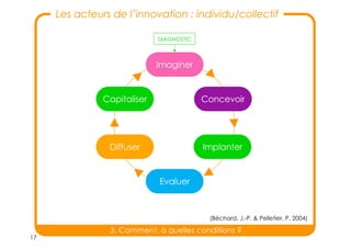 17
Les acteurs de l’innovation : individu/collectif
Capitaliser
Diffuser
Evaluer
Implanter
Concevoir
Imaginer
(Béchard, J.-P. & Pelletier, P. 2004)
DIAGNOSTIC
3. Comment, à quelles conditions ?
 