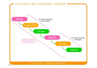 18
Les acteurs de l’innovation : système
Valoriser
Détacher
Déployer
Incuber
Expérimenter
Déceler
Communautés
élargies
Communautés
pionnières
Communautés
d’évaluation et
de recherche
3. Comment, à quelles conditions ?
 