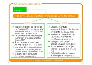 19
2. Pourquoi et pour quoi ?
et ses changements
Le développement professionnel pédagogique des acteurs
➜ Changement de
représentations sur la réussite
étudiante (De Clercq, 2023)
➜ Formation obligatoire des
nouveaux maîtres de
conférences (MESR, 2017)
➜ Congés pour projets
pédagogiques (MESR, 2019)
➜ Financements sur projets
pédagogiques (DEGSIP, ANR,
etc.)
➜ Valorisation de la mission
d’enseignement (RIPEC, etc.)
En
soutenant…
➜ Représentations de la place
de l’université dans la société
(Chatelain-Ponroy et al., 2012 ; Fave-
Bonnet, 2002 ; Musselin, 2022)
➜ Tension entre les missions de
formation et de recherche
(Guillon, 2017)
➜ Rapport au changement
pédagogique (Bédard & , 2009)
➜ Manque de reconnaissance
de la fonction enseignante
(Wouters, Frenay & Parmentier, 2011)
➜ Moyens pour la réussite
étudiante (Musselin,2017)
Freins Leviers
3. Comment, à quelles conditions ?
 