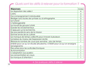 22
4. De quelques défis à relever
Quels sont les défis à relever pour la formation ?
4. De quelques défis à relever
Réponses Votes
La disposition des salles ! 4
L'APC 4
l'accompagnement individualisé 3
Rediger sans fautes de syntaxe ou d orthographe 3
Le tutorat 2
L’hétérogénéité 2
Le travail de groupe tutoré 2
Garder les fondamentaux 2
S’appuyer sur la recherche. 2
Ne pas perdre le sens de la mission 1
Donner envie de se cultiver 1
Le manque de temps collectifs pour innover à plusieurs 1
La baisse du niveau de l'expression écrite 1
Réduire le nombre de cours par semaine - plus de temps 1
Intérêt pour ce qu’on étudie (étudiants) / intérêt pour ce qu’on enseigne
(enseignants) 1
Des prises pour les outils électroniques 1
Autonomisation 1
L’adaptation aux publics 1
La concentration en cours 1
Le manque d’attention ! 1
 