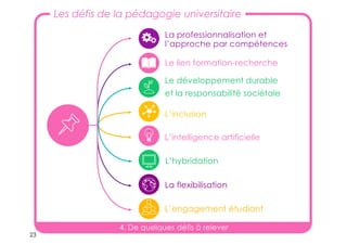 23
L’inclusion
La professionnalisation et
l’approche par compétences
L’hybridation
Le développement durable
et la responsabilité sociétale
L’intelligence artificielle
L’engagement étudiant
Le lien formation-recherche
Les défis de la pédagogie universitaire
La flexibilisation
4. De quelques défis à relever
 