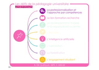 24
L’inclusion
La professionnalisation et
l’approche par compétences
L’hybridation
Le développement durable
et la responsabilité sociétale
L’intelligence artificielle
L’engagement étudiant
Le lien formation-recherche
Les défis de la pédagogie universitaire
La flexibilisation
4. De quelques défis à relever
Pour aujourd’hui
 