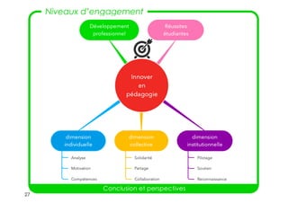 27
Niveaux d’engagement
Conclusion et perspectives
 