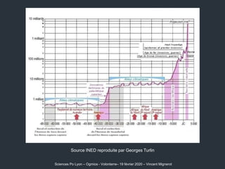 Source INED reproduite par Georges Turlin
Sciences Po Lyon – Ogmios - Volonterre– 19 février 2020 – Vincent Mignerot
 