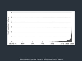 Sciences Po Lyon – Ogmios - Volonterre– 19 février 2020 – Vincent Mignerot
 