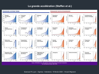 La grande accélération (Steffen et al.)
Sciences Po Lyon – Ogmios - Volonterre– 19 février 2020 – Vincent Mignerot
 