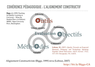 COHÉRENCE PÉDAGOGIQUE : L’ALIGNEMENT CONSTRUCTIF
Alignement Constructiviste (Biggs, 1999) revu (Lebrun, 2007)
Objectifs
Mé...