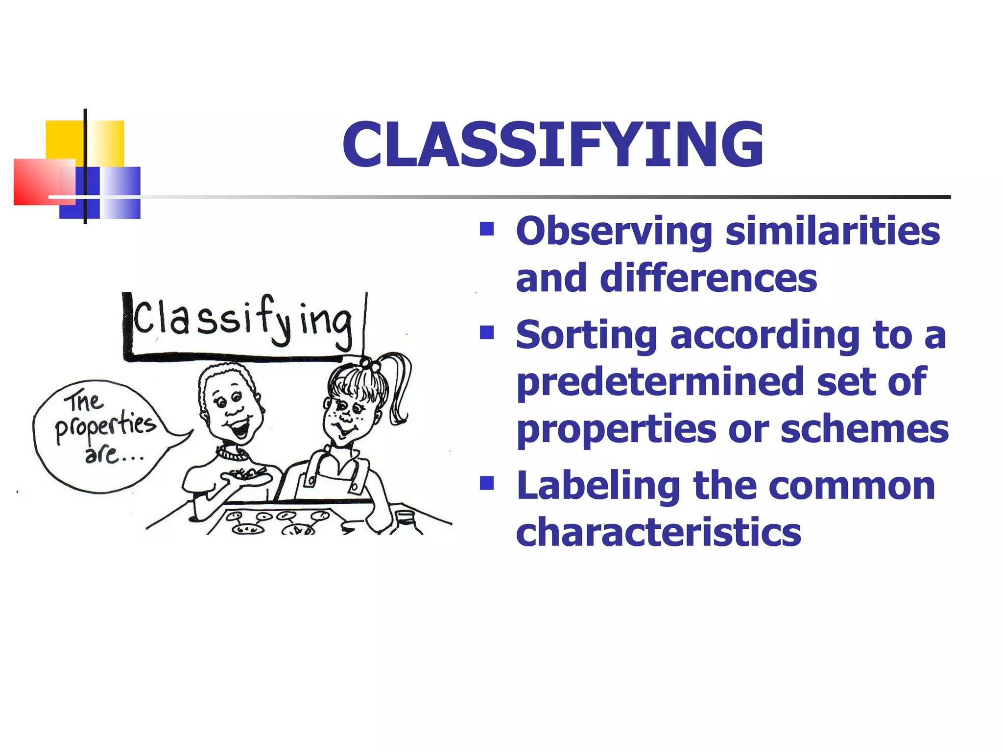 CLASSIFYING Observing similarities and differences Sorting according to a predetermined set of properties or schemes Labeling the common characteristics 